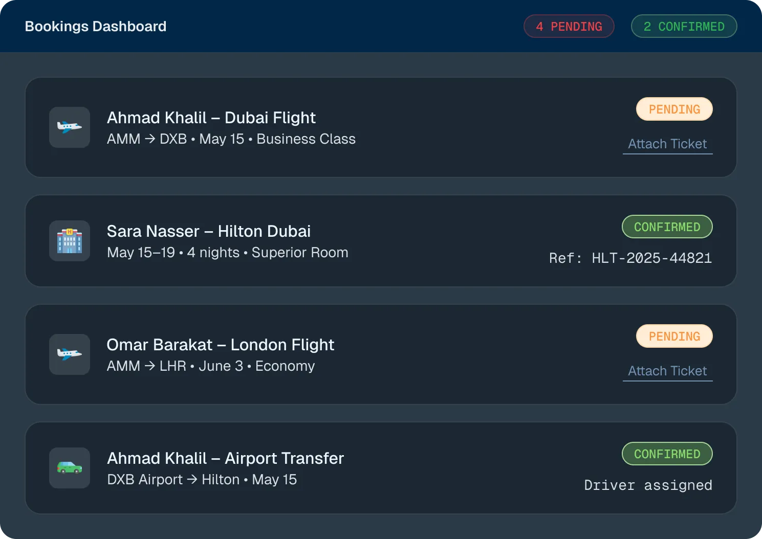 KayanHR booking officer dashboard showing pending flight, hotel, and transport bookings.