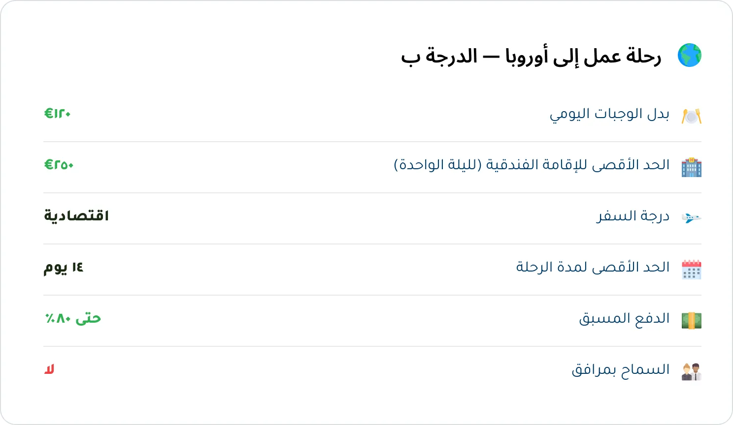European business trip travel policy example in KayanHR.