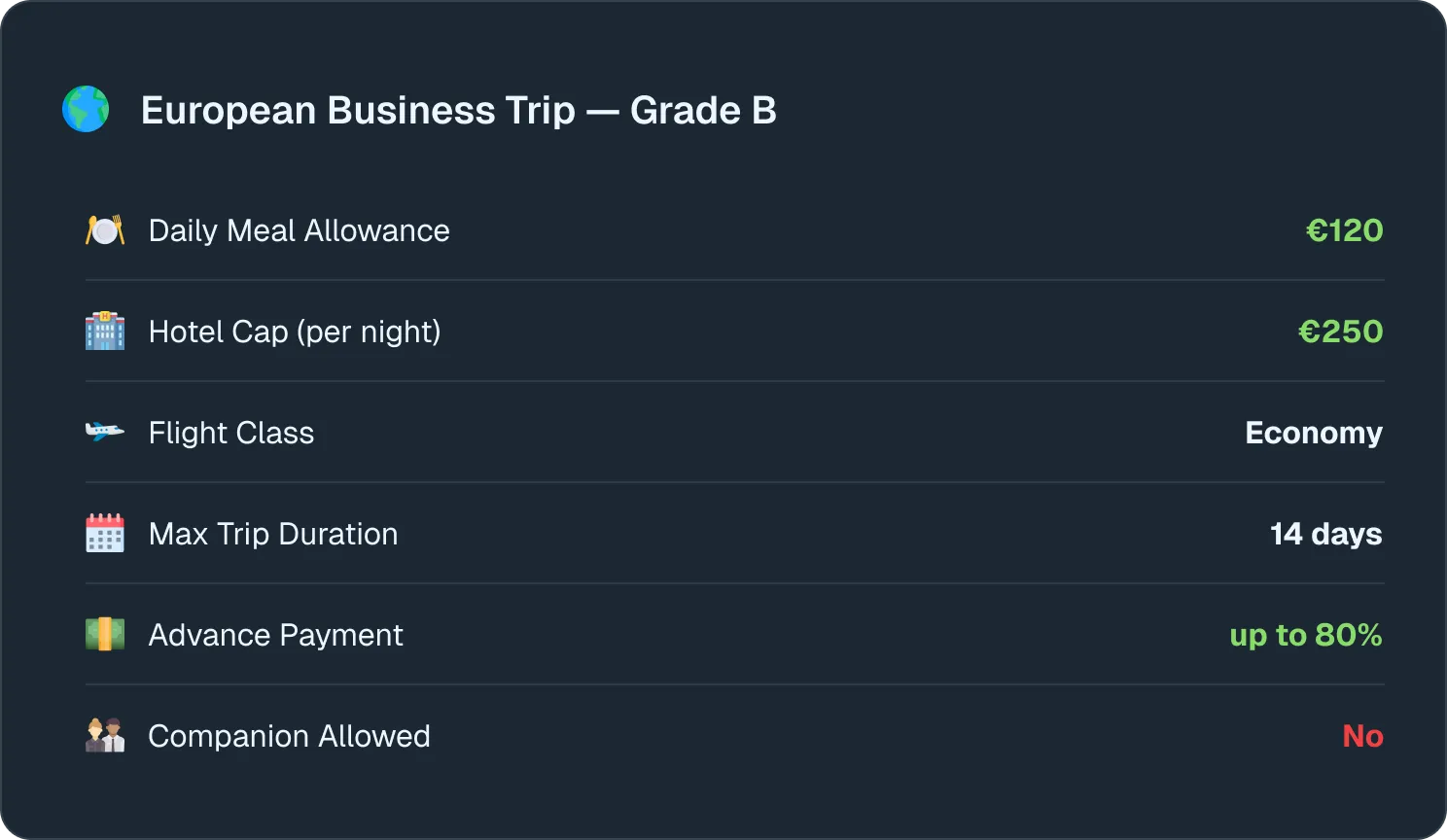 European business trip travel policy example in KayanHR.