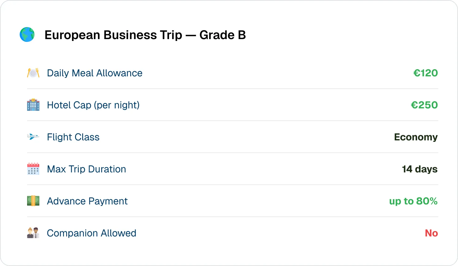 European business trip travel policy example in KayanHR.