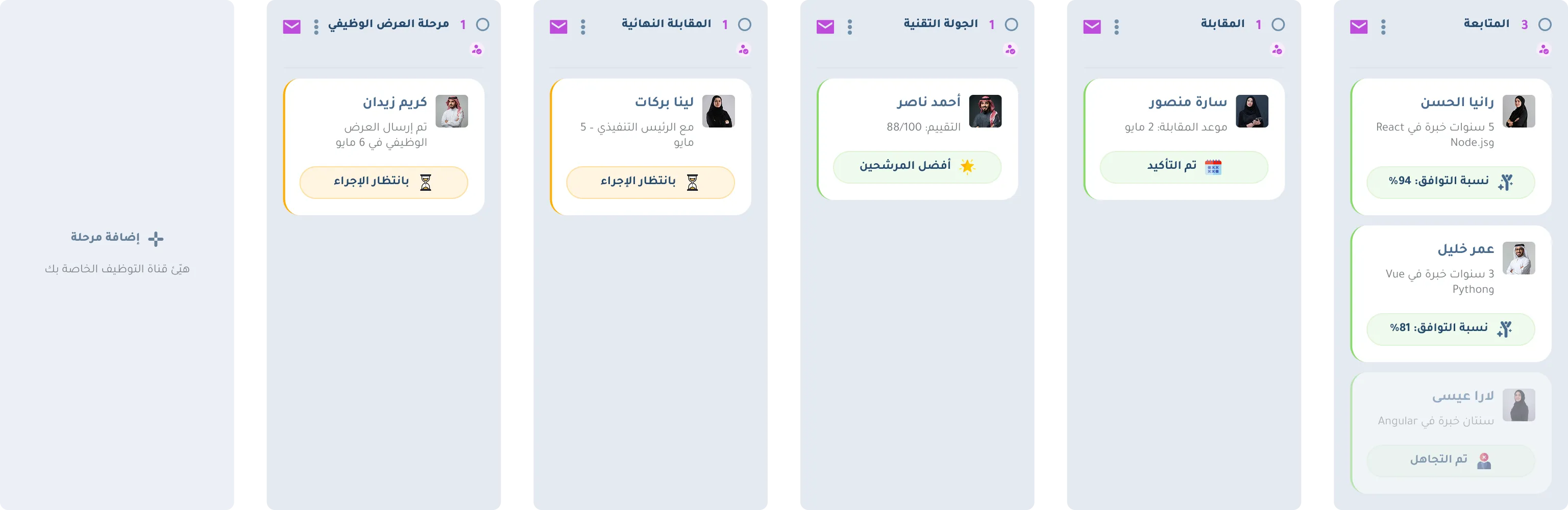 نظام كيان لإدارة التوظيف يعرض تنقل المرشحين عبر مراحل المتابعة والمقابلة والاختبار الفني والعرض مع نسب التطابق بالذكاء الاصطناعي.