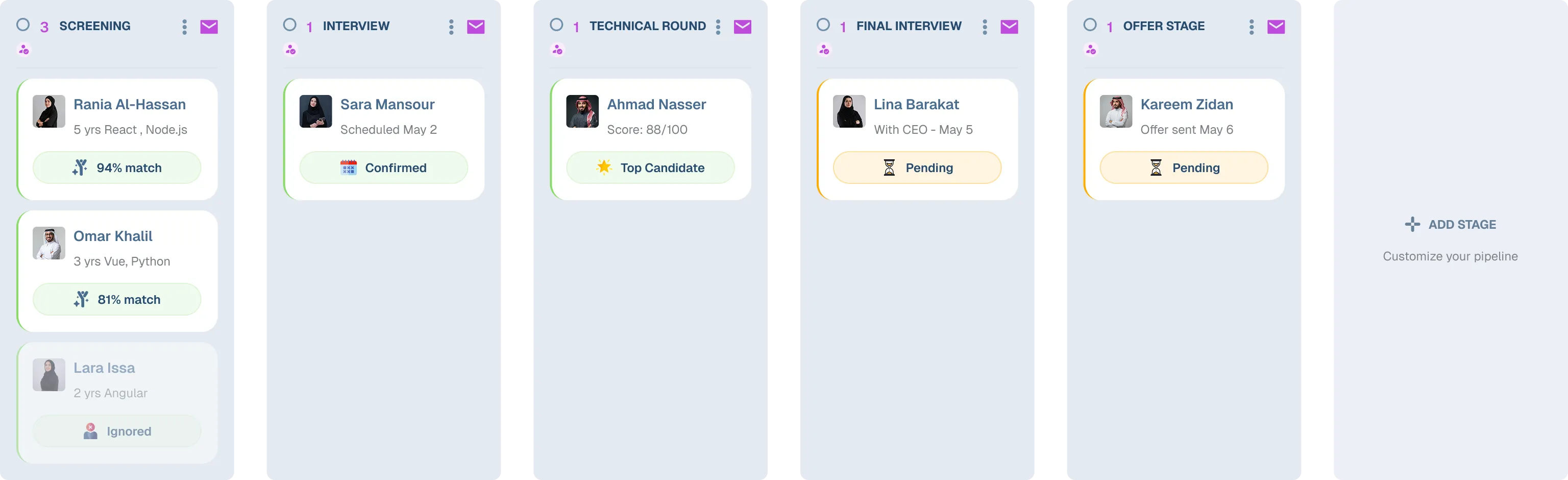 Kayan recruitment software pipeline showing candidates moving through Screening, Interview, Technical Round, and Offer stages with AI match scores.