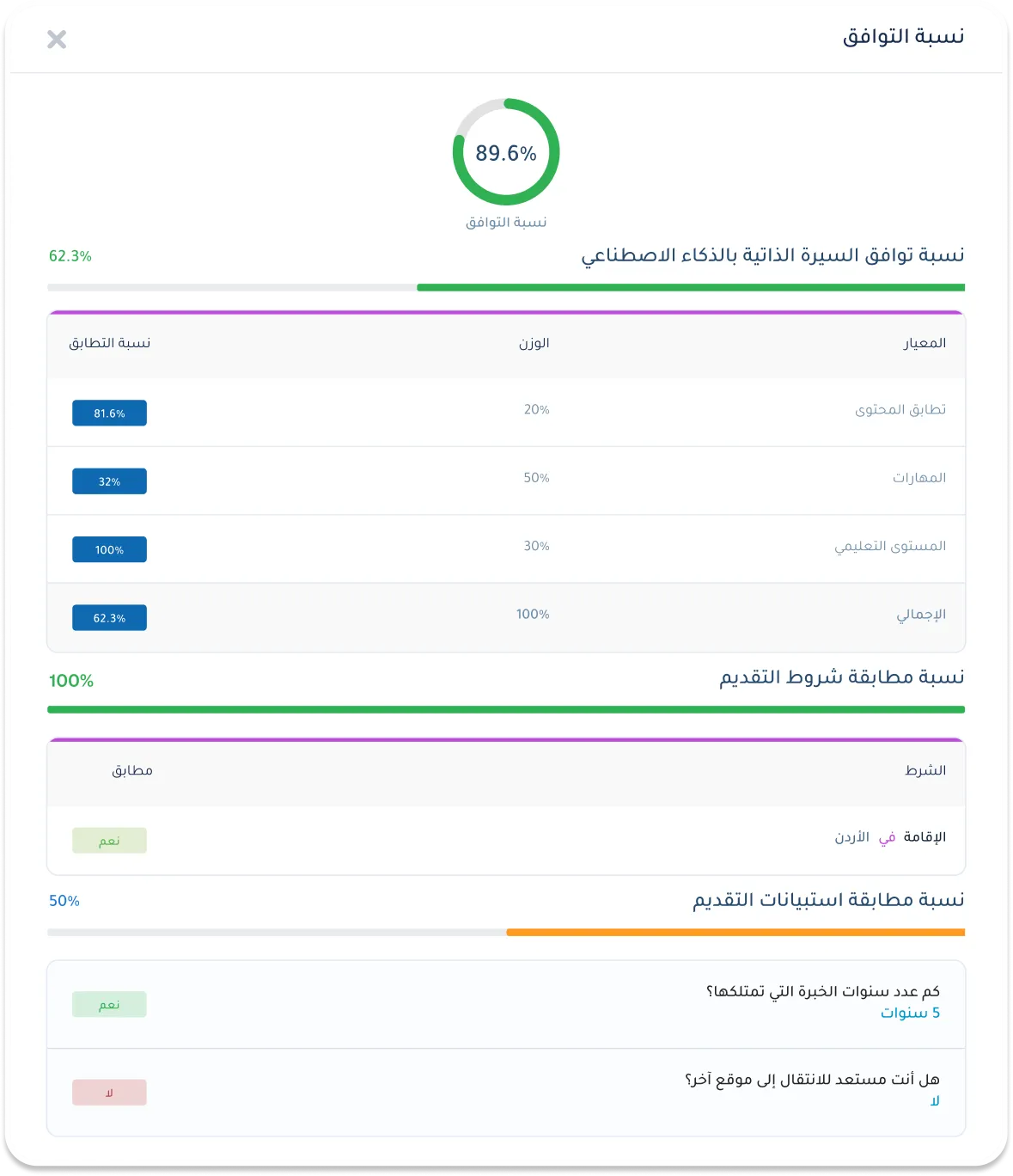  تحليل تطابق المرشح في أداة كيان للتوظيف بالذكاء الاصطناعي: نتيجة إجمالية 89.6% من مهارات السيرة الذاتية والشروط والاستبيان.