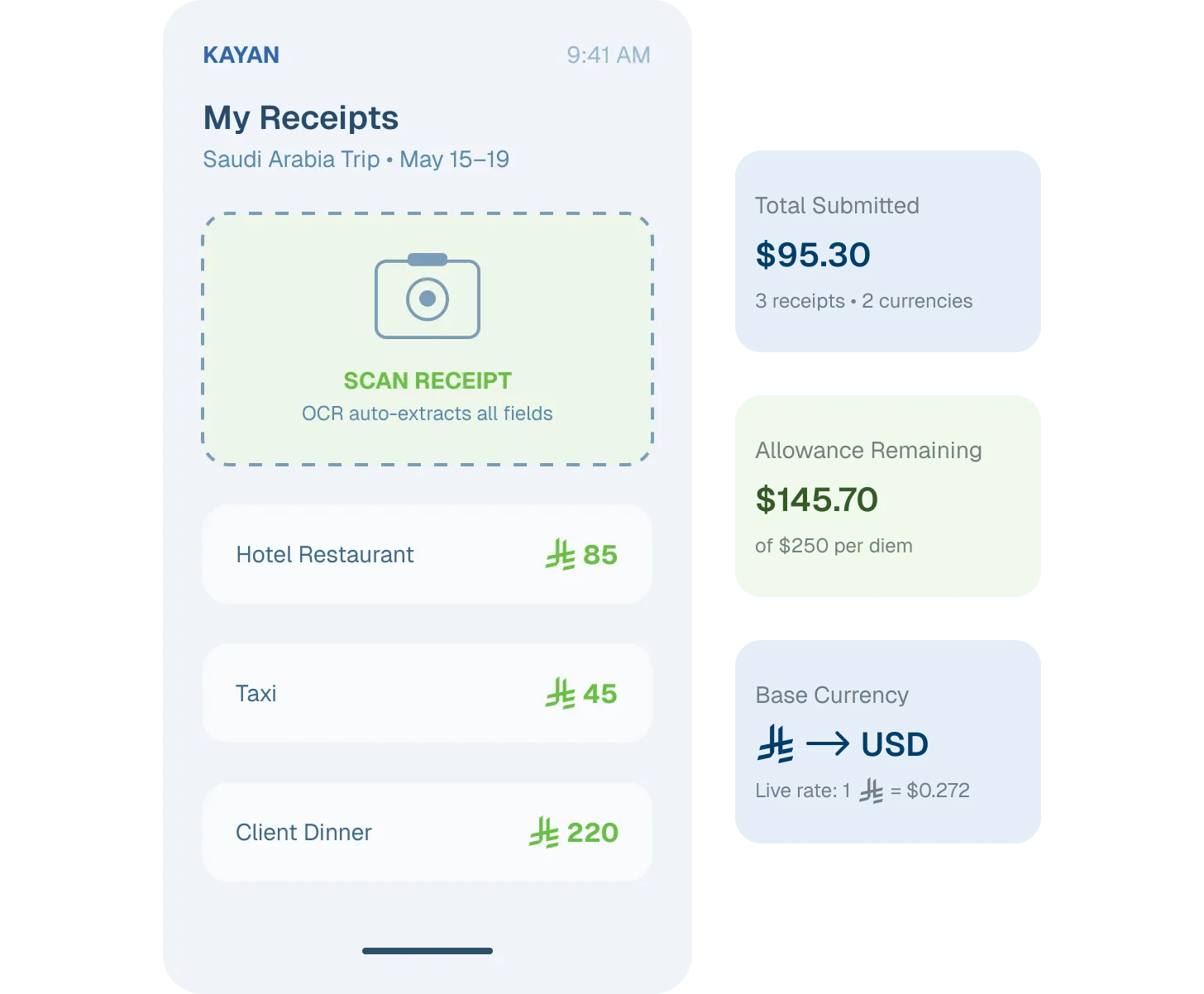 Mobile OCR receipt capture screen listing scanned trip receipts in KayanHR.