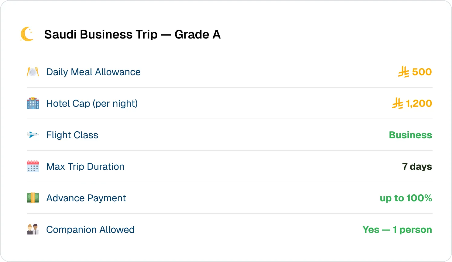 Domestic business trip travel policy example in KayanHR.