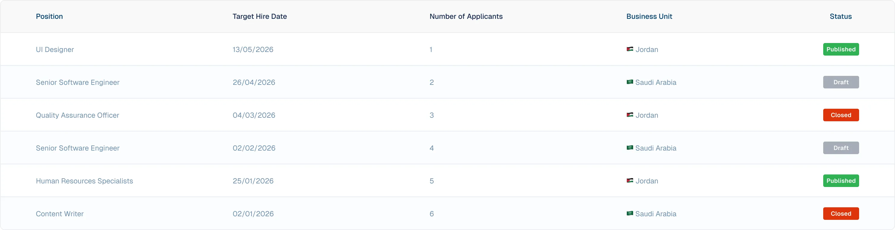 Kayan ATS dashboard listing open roles like UI Designer and Senior Software Engineer with applicant counts and Published/Draft/Closed status.